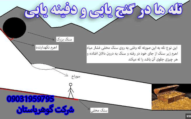 تله های مکانیکی در گنج یابی ایران