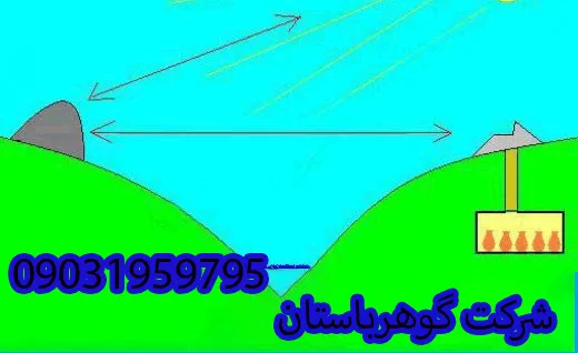 سنگ آینه دقیقا به کجا اشاره میکند؟