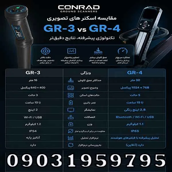 مقایسه اسکنر های تصویری کنراد GR-3 و GR-4؛ کدام دستگاه انتخاب بهتری است؟